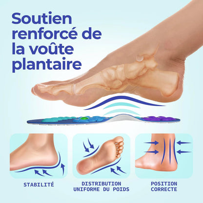 Orthéa™ – Soulagement immédiat et confort durable à chaque pas