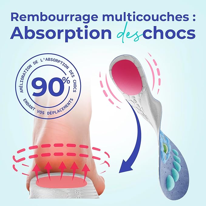 Orthéa™ – Soulagement immédiat et confort durable à chaque pas