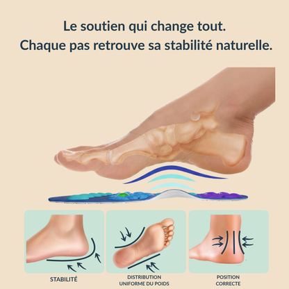 ORTHÉA - Semelles Magnétiques