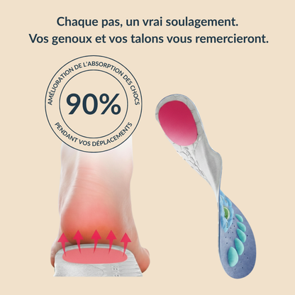 ORTHÉA - Semelles Magnétiques